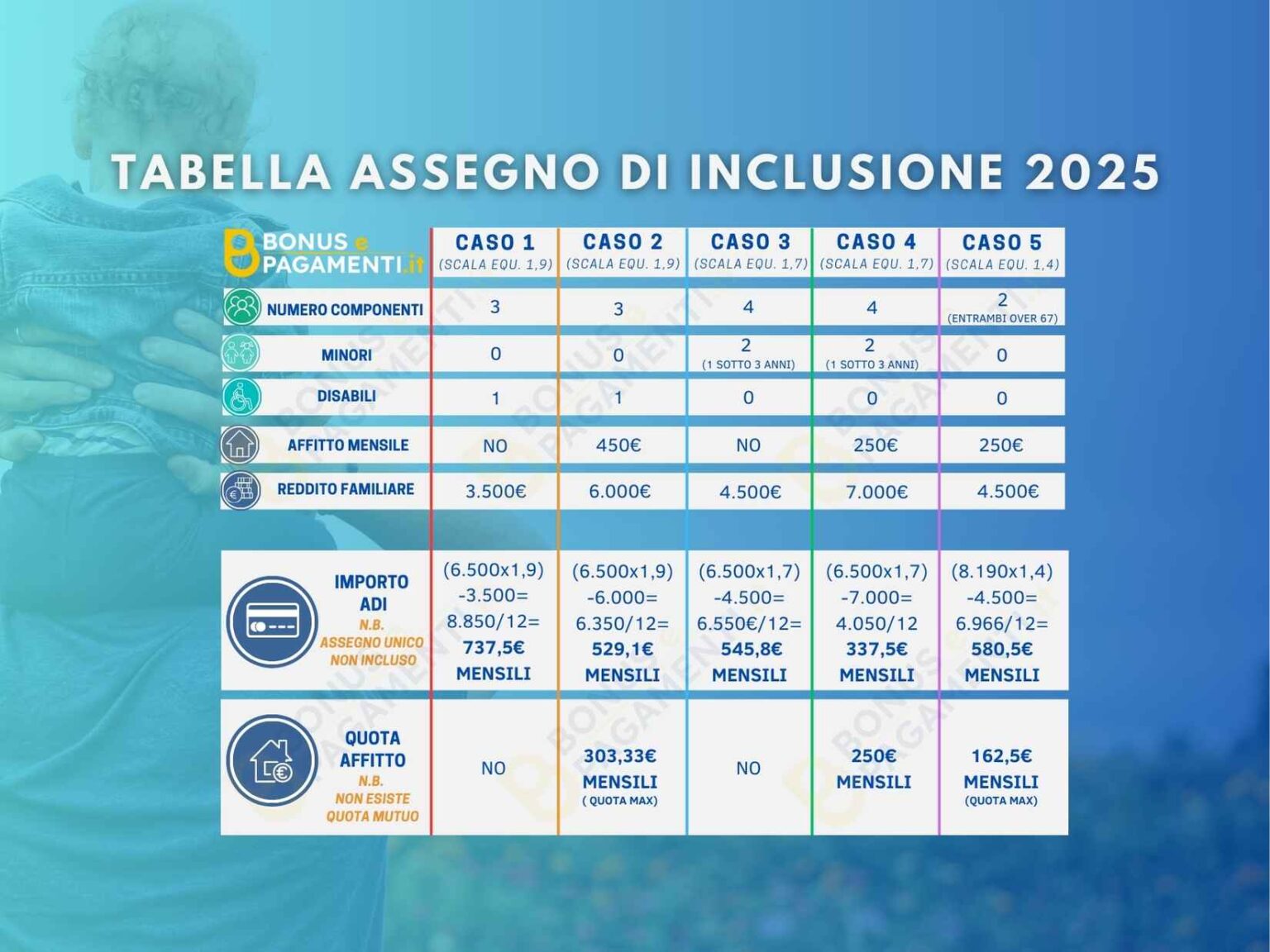 calcolo aggiornamento istat assegno di mantenimento