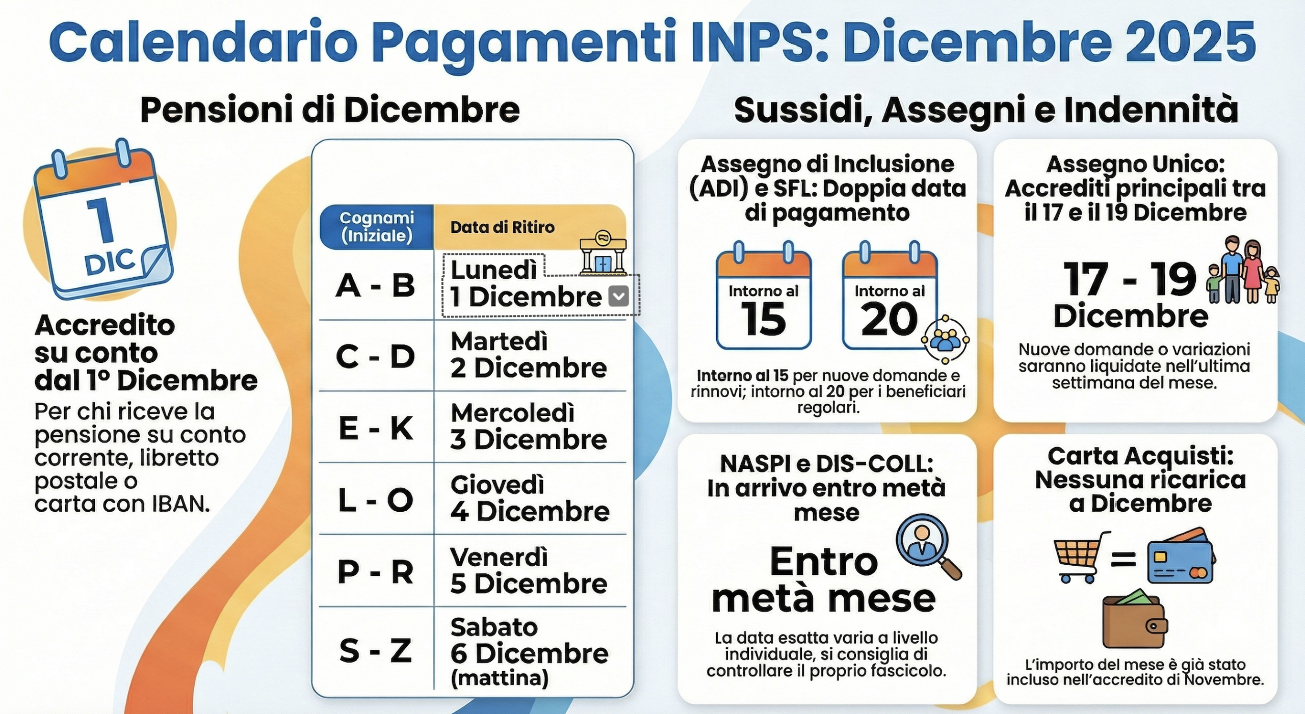 Pagamenti INPS dicembre 2025